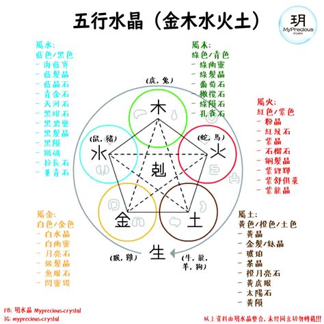 五行水晶分類|五行屬性常見水晶指南：認識水晶能量，平衡五行運勢